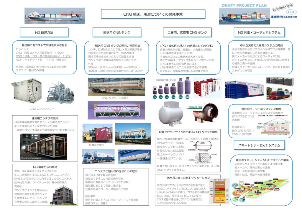 CNG 輸送、用途についての開発事業