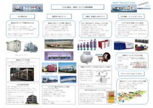 CNG 輸送、用途についての開発事業