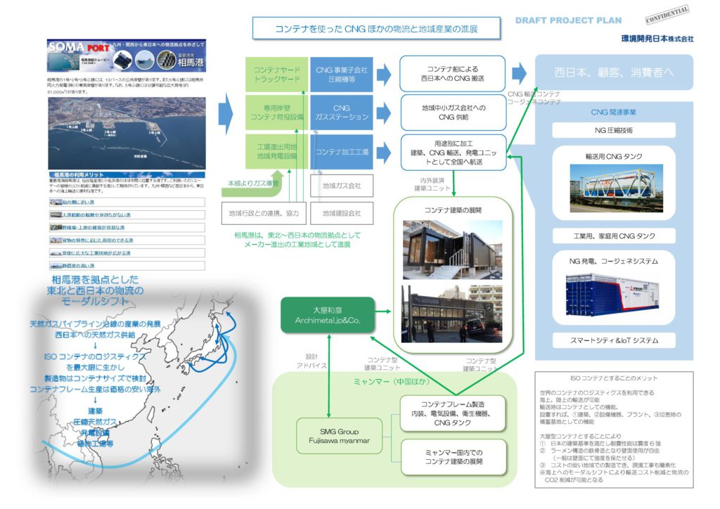 コンテナを使ったCNG ほかの物流と地域産業の進展