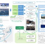 コンテナを使ったCNG ほかの物流と地域産業の進展