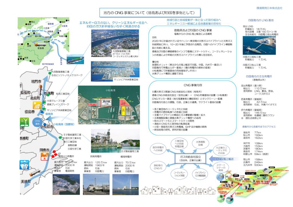 地方のCNG事業について（徳島および四国を事例として）